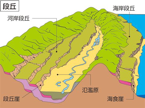 落穴|「落とし穴」の意味や使い方 わかりやすく解説 Weblio辞書